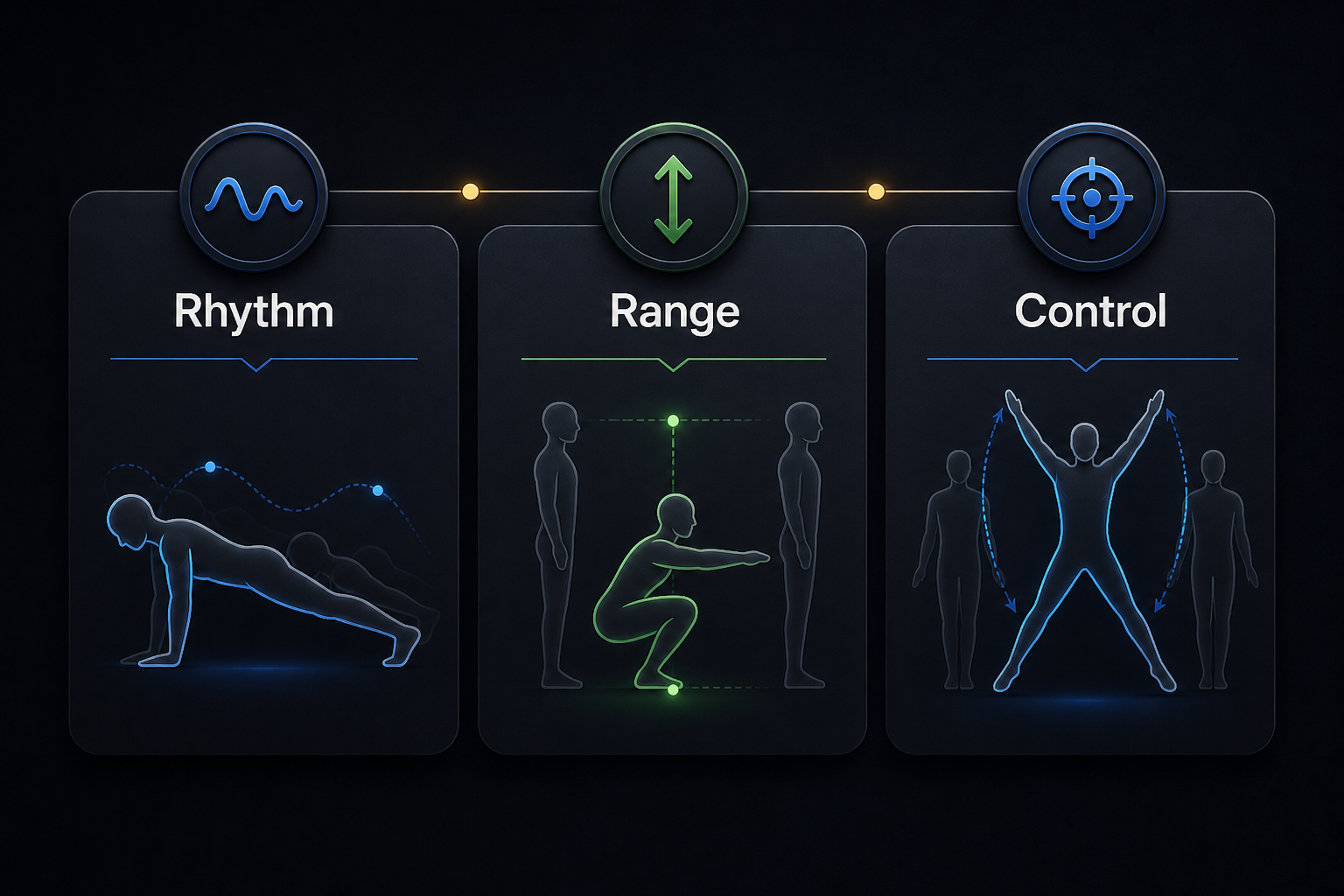 Infographic showing rhythm range and control as workout tracking signals