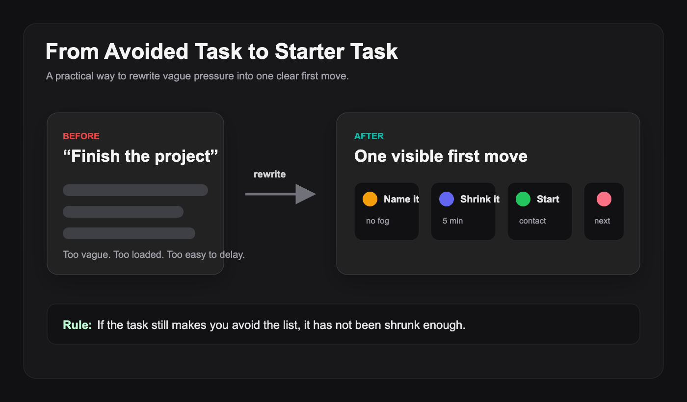 A presentation-style infographic showing how to rewrite an avoided task into one visible first move