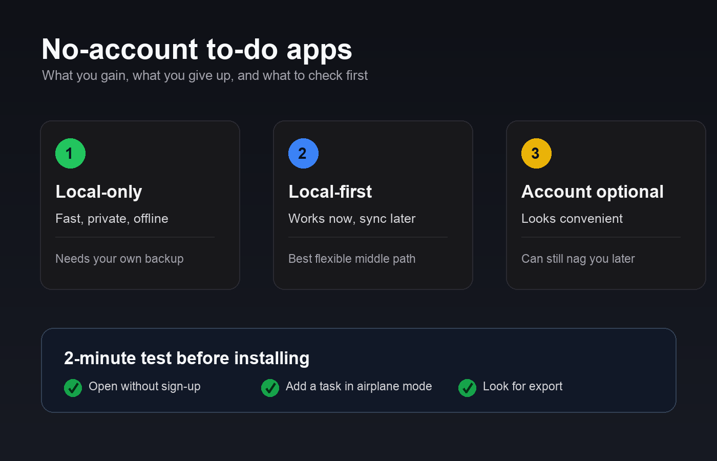 Infographic explaining local-only local-first and account-optional to-do apps