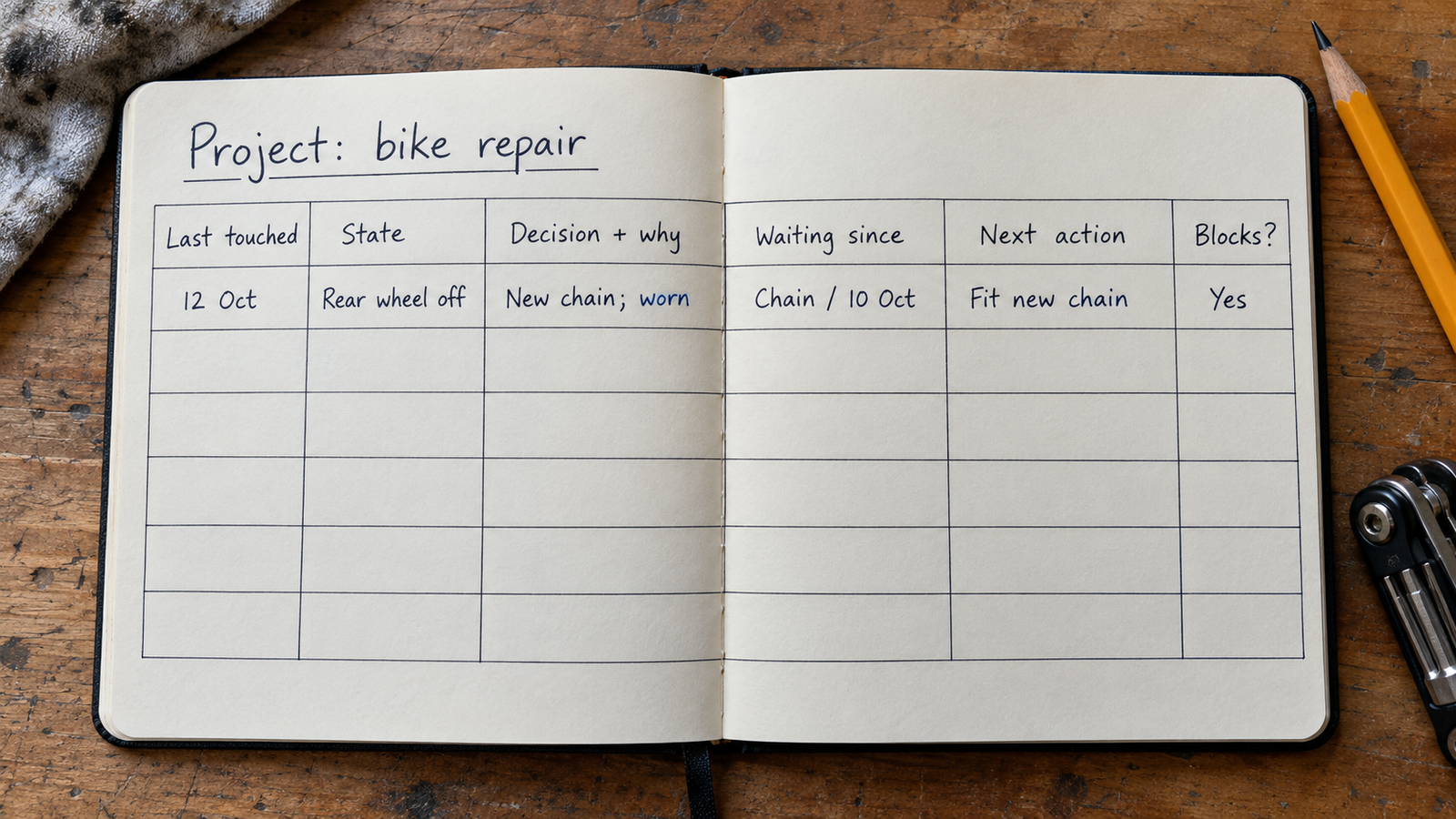 A handwritten table tracks application date, role, posting, resume, contact and next action