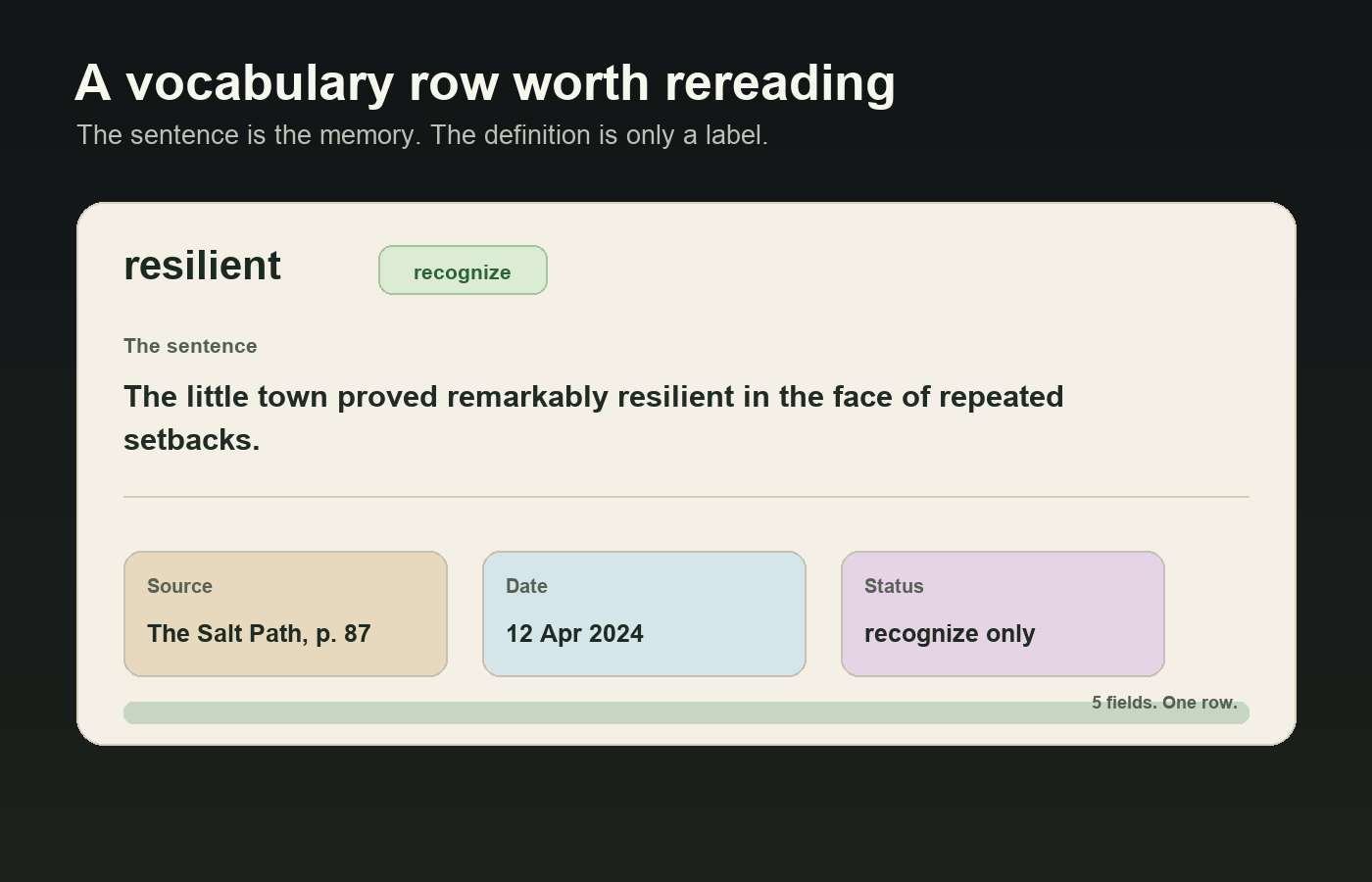 A vocabulary notebook entry with the sentence, source, date, and recognition status