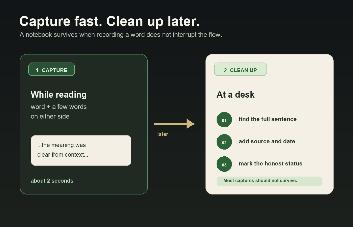 A two-step vocabulary workflow for fast capture and later cleanup